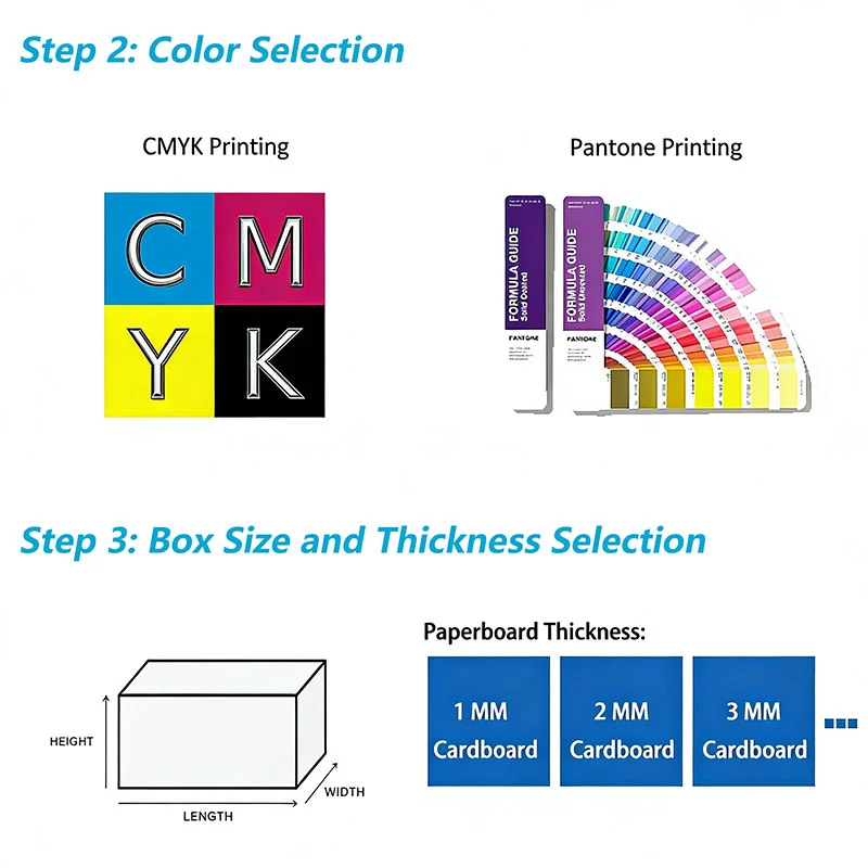 Cosmetics Packaging Box